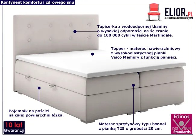 Podwójne łóżko boxspring Claro 160x200 - 32 kolory