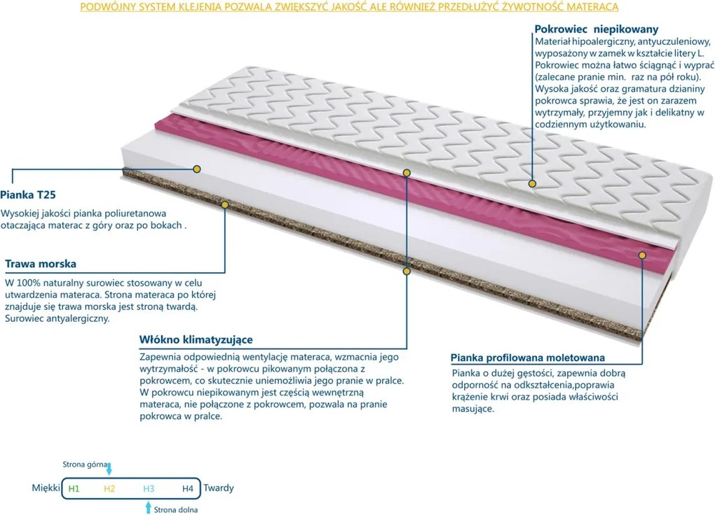 Materac Padwa Molet Trawa - Rozmiar: 80x230 cm, Wysokość: 19 cm