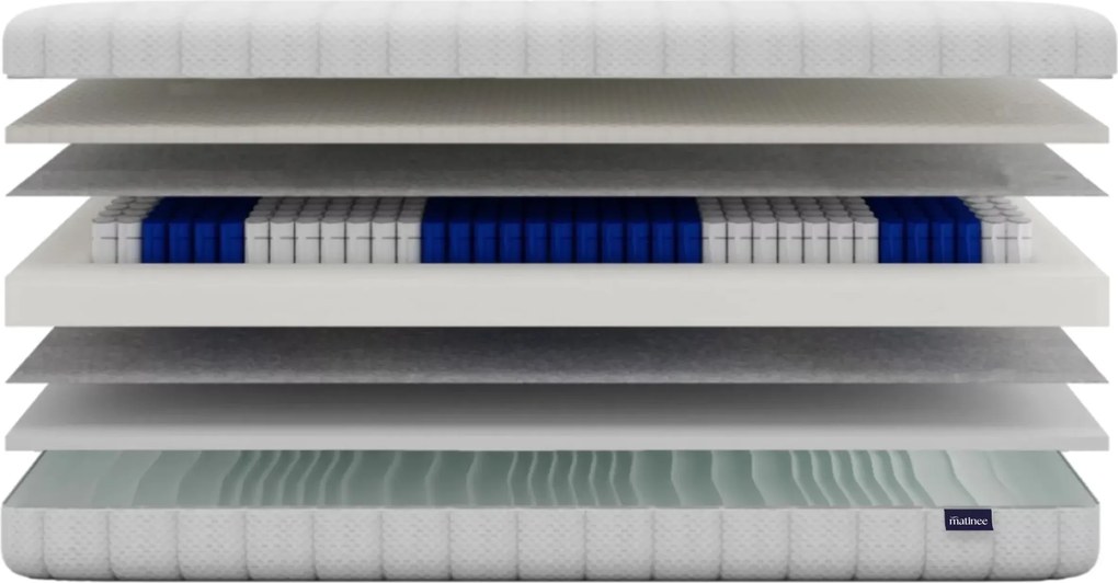 Materac multipocket Queaton 90x200