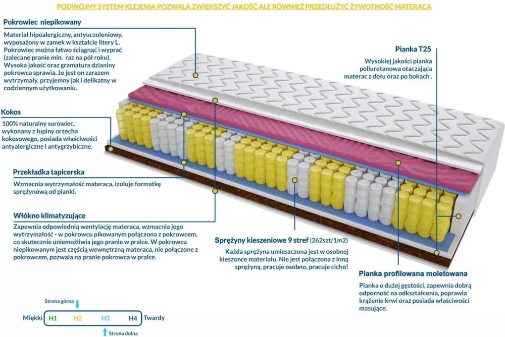 Materac MEDIOLAN MOLET - Rozmiar: 100x150 cm, Wysokość: 13 cm