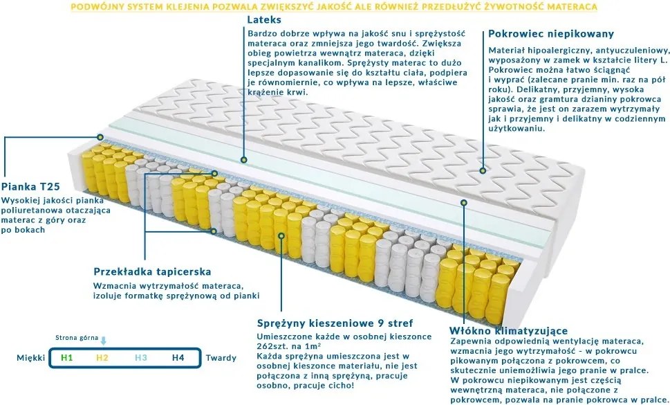 Materac TURYN - Rozmiar: 180x200 cm, Wysokość: 22 cm