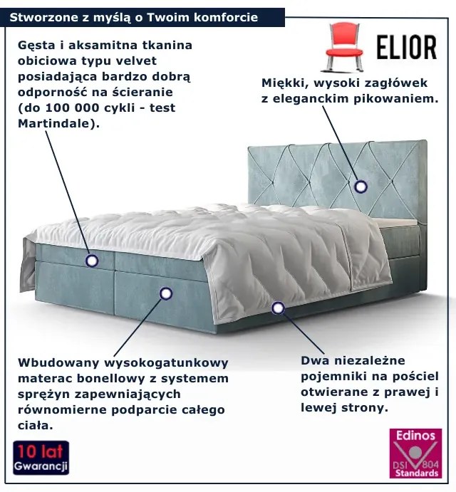 Niebieskie welurowe łóżko tapicerowane 4 rozmiary G7-B52