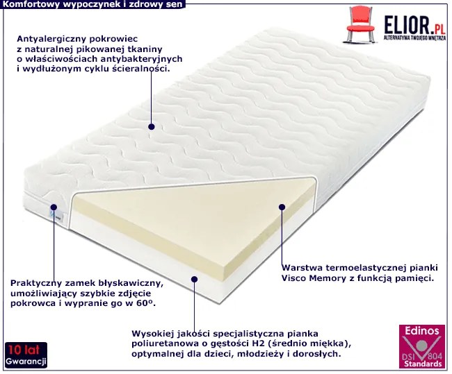 Materac dla dzieci visco memory Zenter 3X - 15 rozmiarów