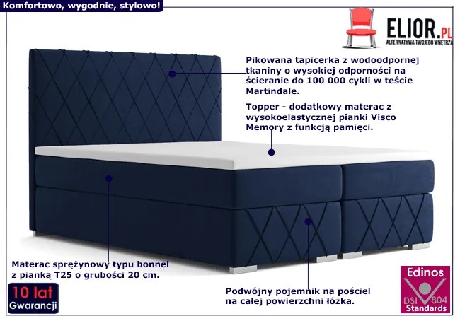 Podwójne łóżko boxspring Elise 140x200 - 40 kolorów