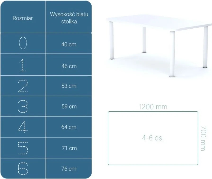 Stół do szkoły Smart prostokątny 120x70 cm, rozmiar 4-6, blat biały / nogi białe