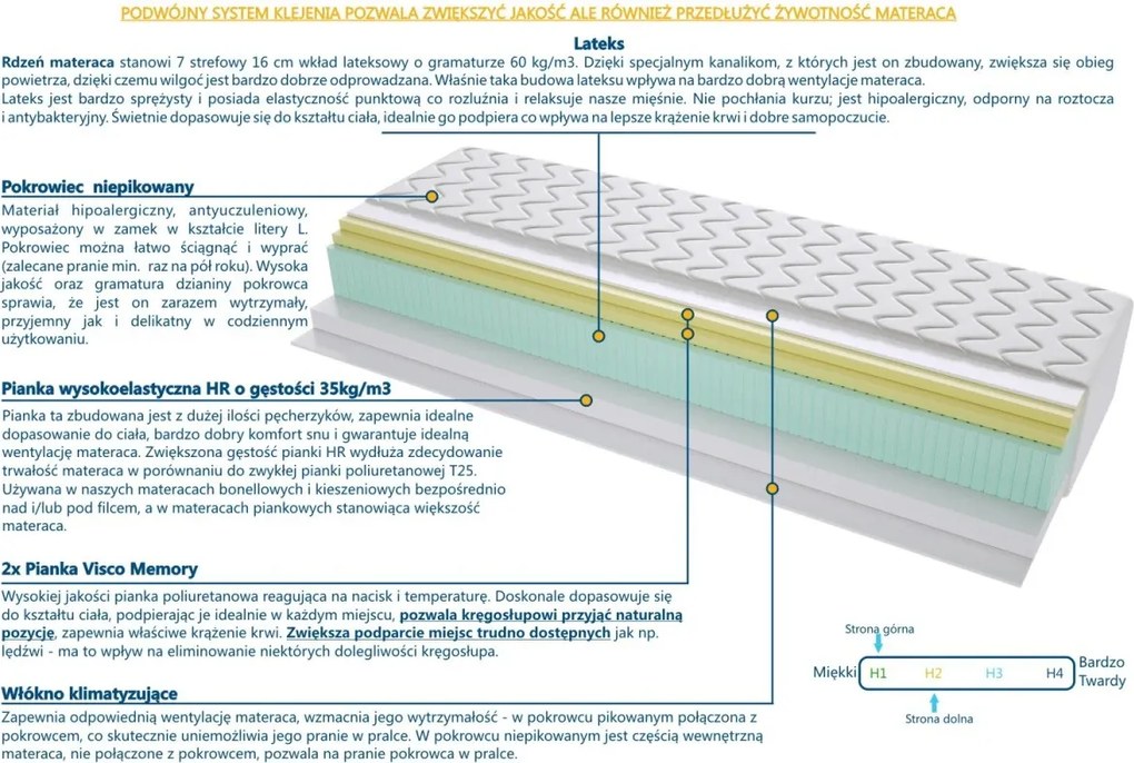 Materac Toledo - Rozmiar: 210x220 cm, Wysokość: 26 cm