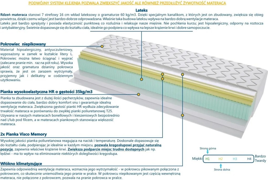 Materac Toledo - Rozmiar: 95x125 cm, Wysokość: 26 cm