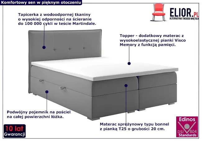 Łóżko boxspring Kawor 140x200 - 32 kolory