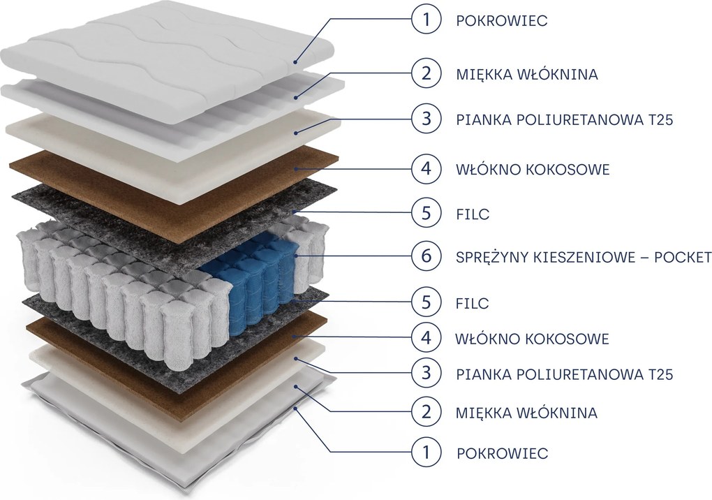Masseno Materac DROVEN 90x200 cm sprężynowy kieszeniowy dwustronny twardy H4