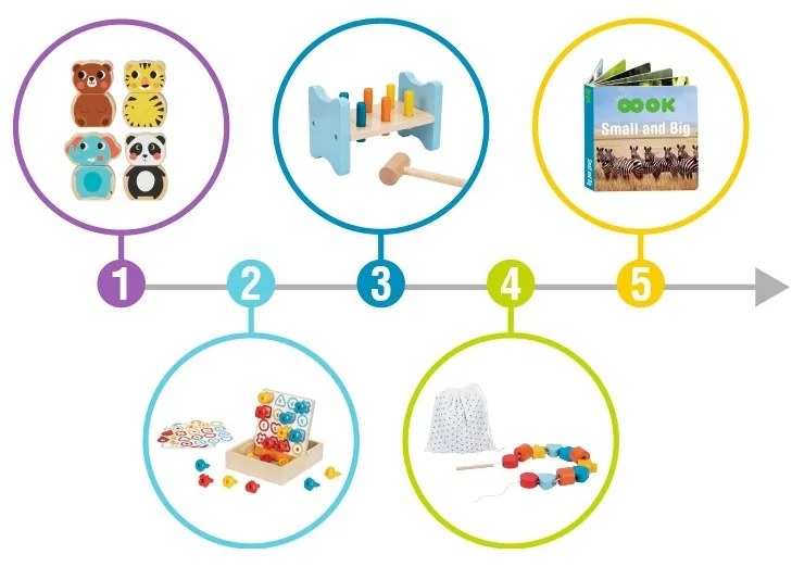 Tooky toy box pudełko xxl montessori edukacyjne 7w1 sensoryczne 19-21 mies.