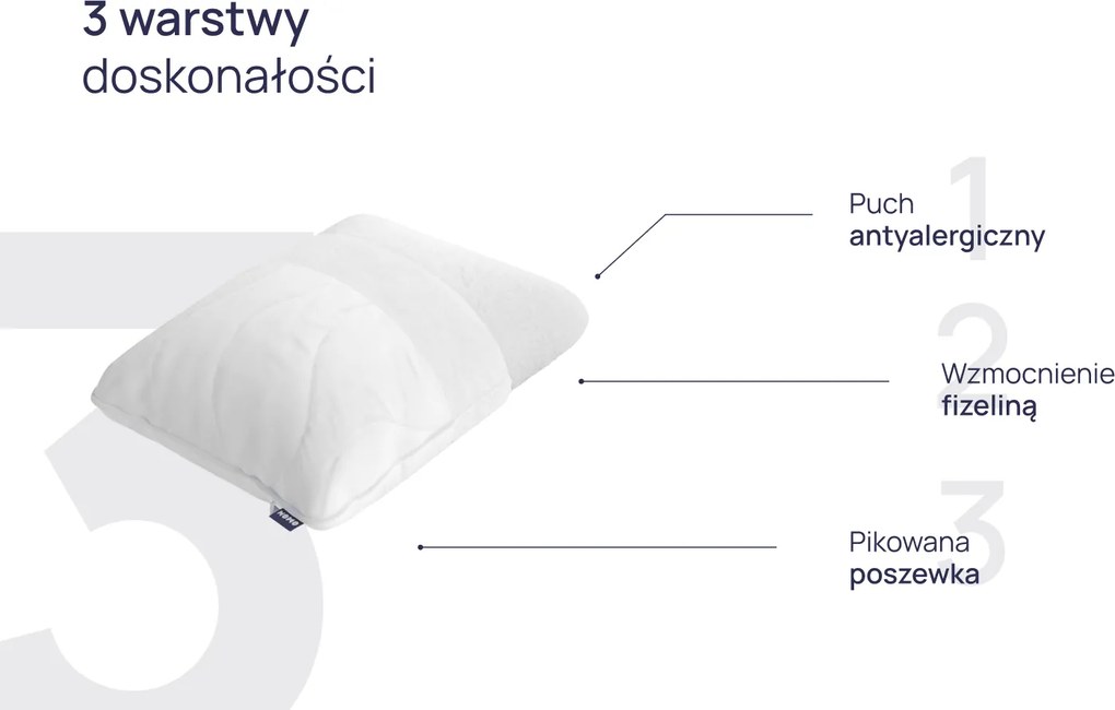 Poduszka NOMO Classic 50x60