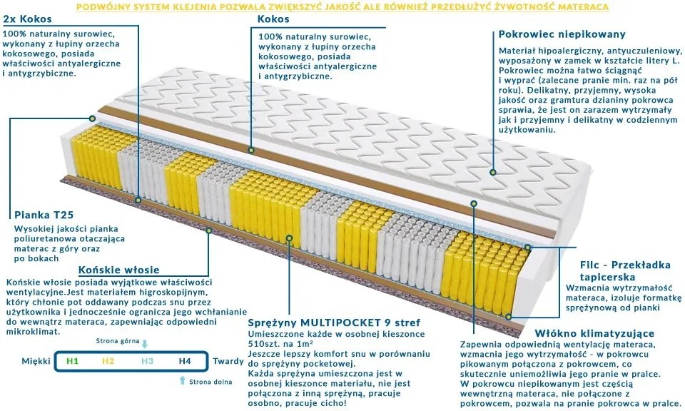 Materac ROTTERDAM MULTIPOCKET - Rozmiar: 95x145 cm, Wysokość: 19 cm