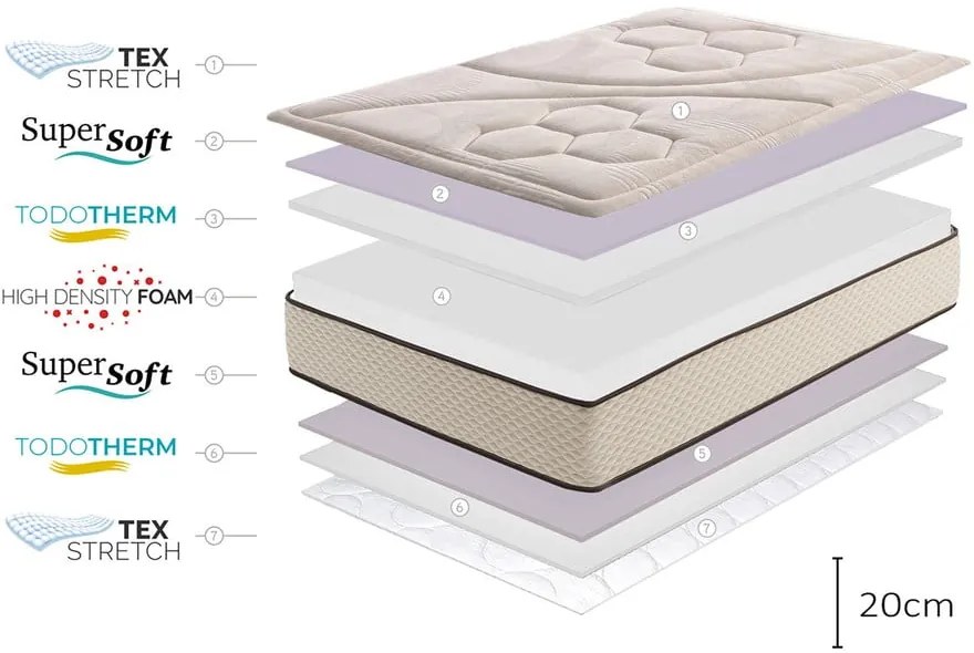 Średnio twardy/ekstra twardy piankowy materac dwustronny 200x200 cm Golden Class Max – Moonia