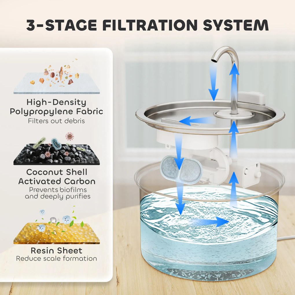 PawHut Fontanna dla kotów 2,5L z Cichą Pompą, Filtr węglowy LED 19,4 x 19,4 x 18,7 cm