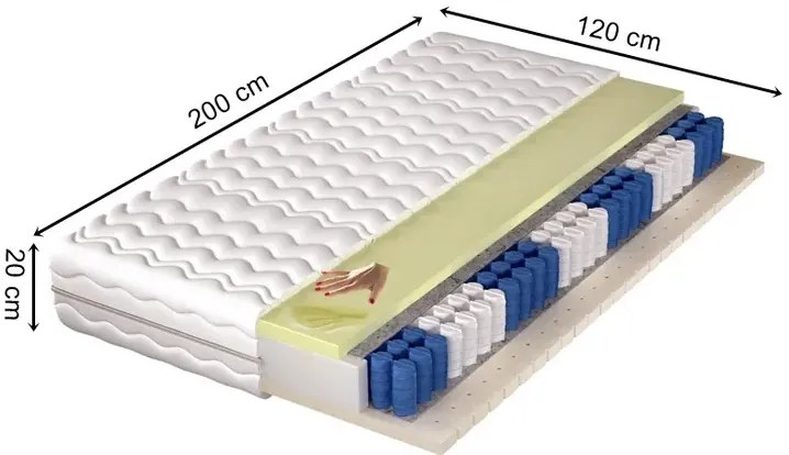 Materac kieszeniowo-lateksowy z visco 120x200 K7-A45