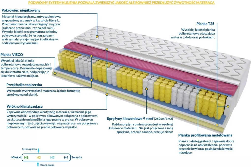 Materac DALLAS MOLET - Rozmiar: 140x195 cm, Wysokość: 25 cm