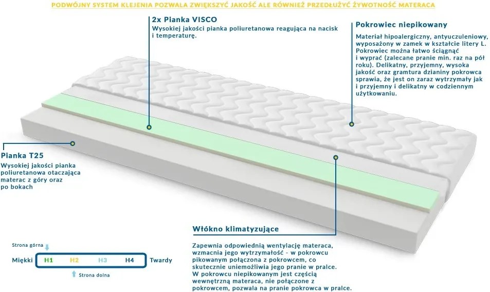 Materac TUNEZJA - Rozmiar: 85x175 cm, Wysokość: 19 cm