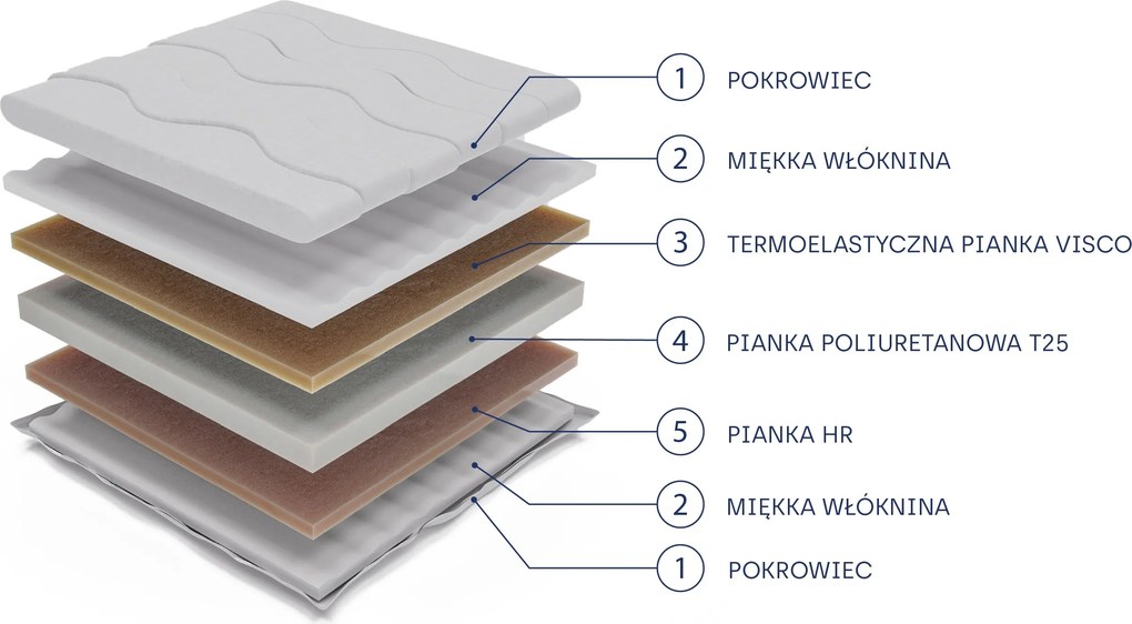 Masseno Materac ORPHIA 200x200 cm piankowy dwustronny średnio miękki H2