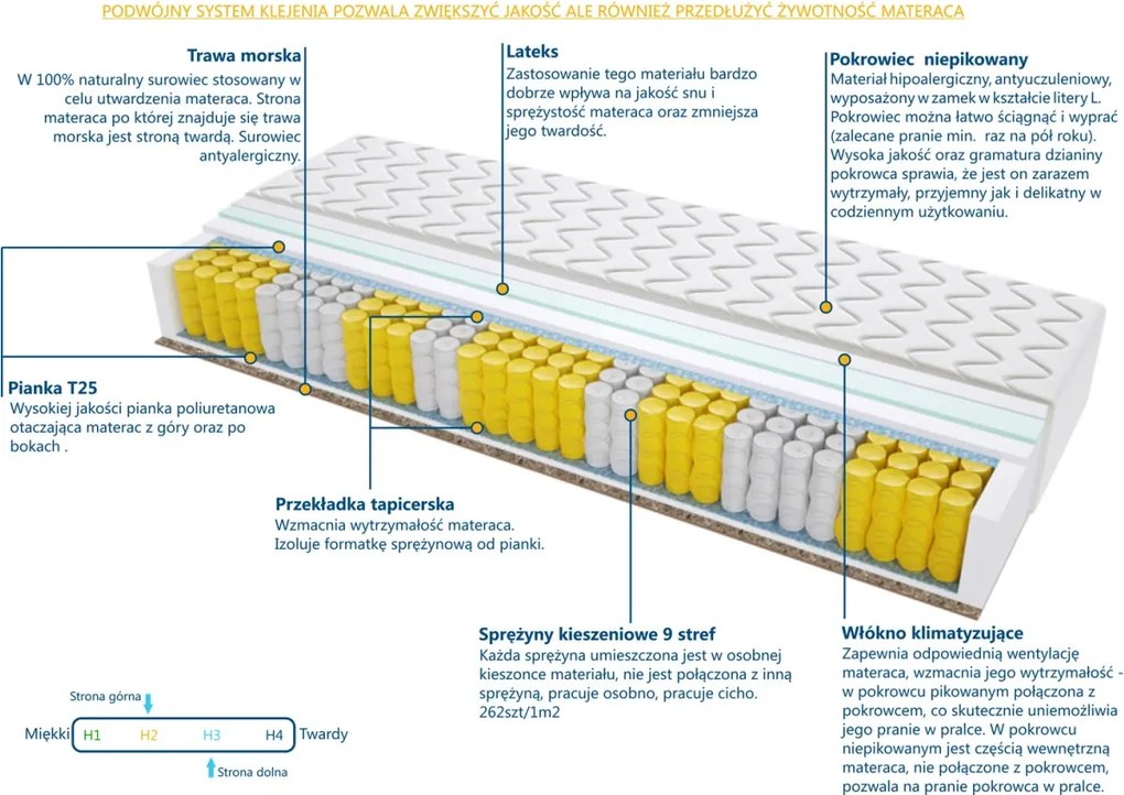 Materac Madryt Trawa - Rozmiar: 200x240 cm, Wysokość: 14 cm