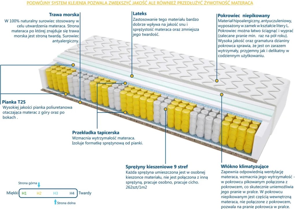 Materac Madryt Trawa - Rozmiar: 75x185 cm, Wysokość: 20 cm