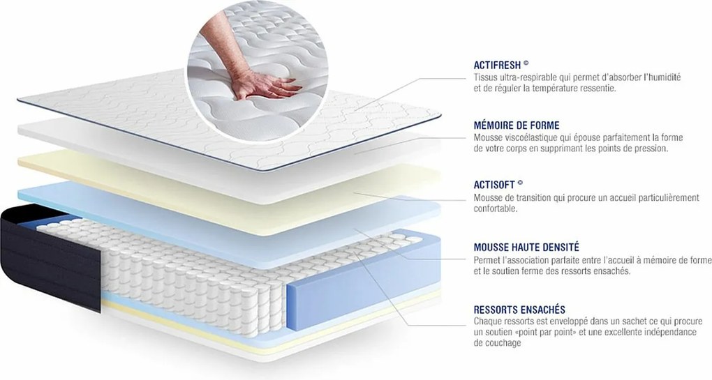 Materac Actiflex life 150x195cm, Grubosc : 22 cm, sprezyny kieszeniowe i pianka z pamiecia ksztaltu, Bardzo wysoki, 5 stref komfortu