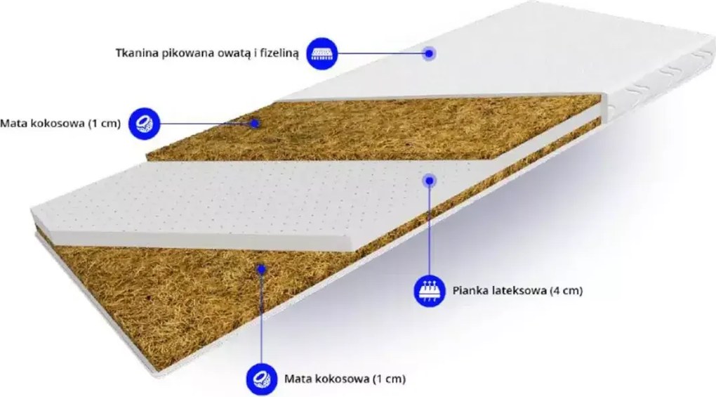 Topper z lateksem - materac nawierzchniowy, nakładka na łóżko Silvercare H3 120×200
