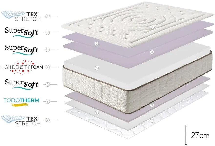 Twardy/średnio twardy piankowy materac dwustronny 120x200 cm Cashmere Premier – Moonia