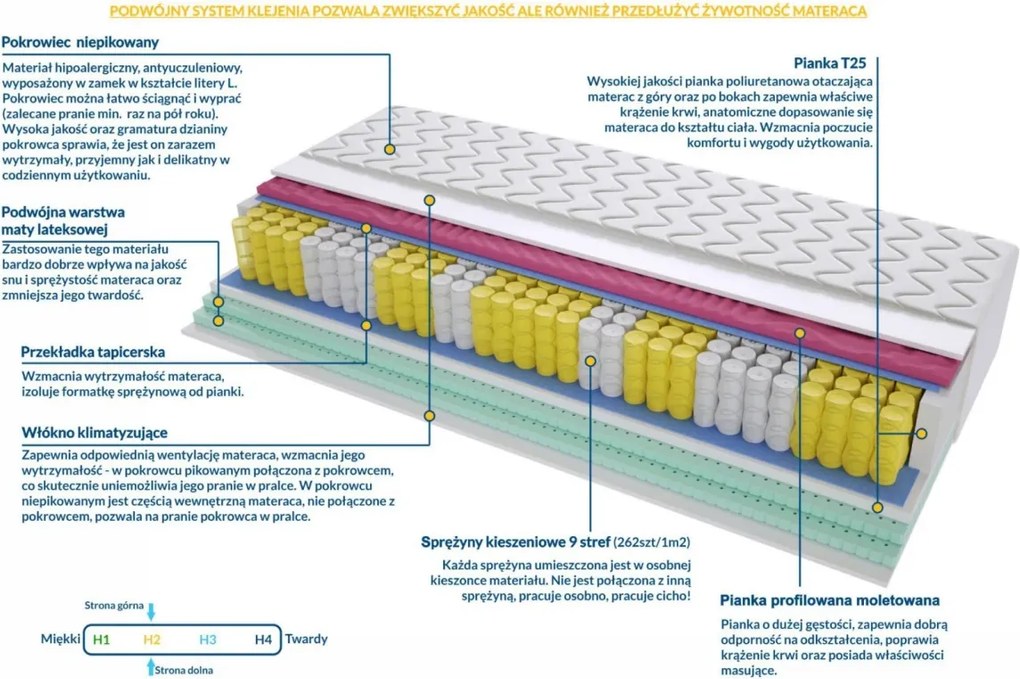 Materac BADALONA MOLET - Rozmiar: 200x200 cm, Wysokość: 27 cm