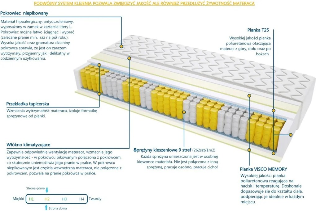 Materac Atlanta - Rozmiar: 135x165 cm, Wysokość: 15 cm