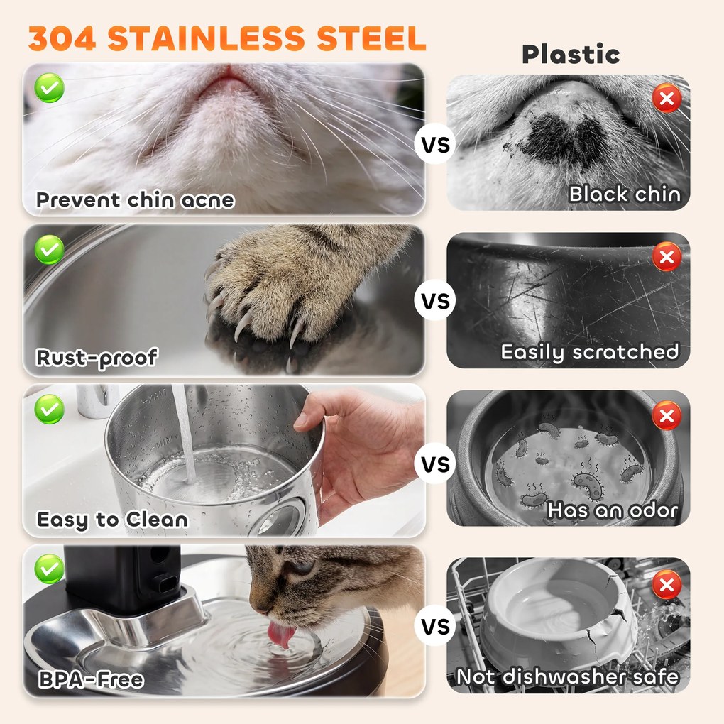 PawHut Fontanna dla kota 4L bezprzewodowa, ze stali nierdzewnej, z czujnikiem ruchu, 6 filtrami, podwójnym systemem filtracji, okienkiem LED, srebrna | Aosom PL