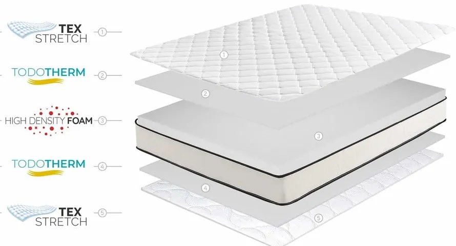 Średnio twardy/ekstra twardy piankowy materac dwustronny 80x200 cm Slim Max – Moonia