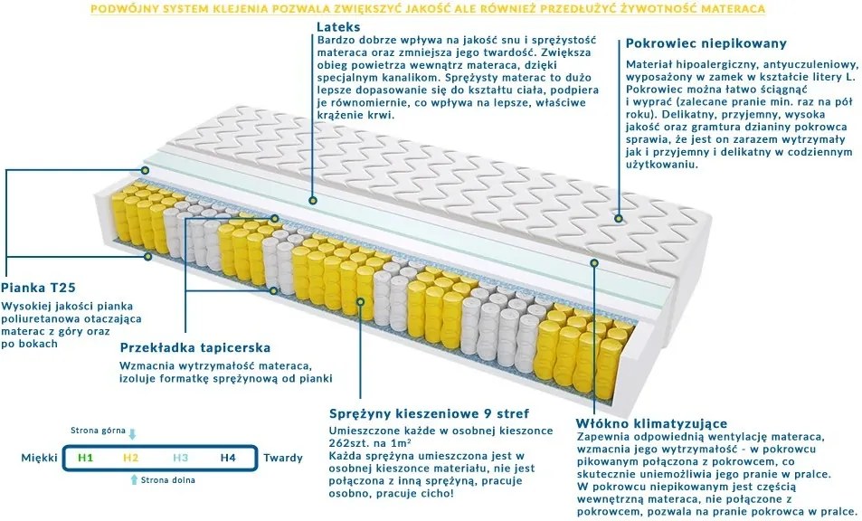 Materac CHICAGO - Rozmiar: 125x190 cm, Wysokość: 19 cm