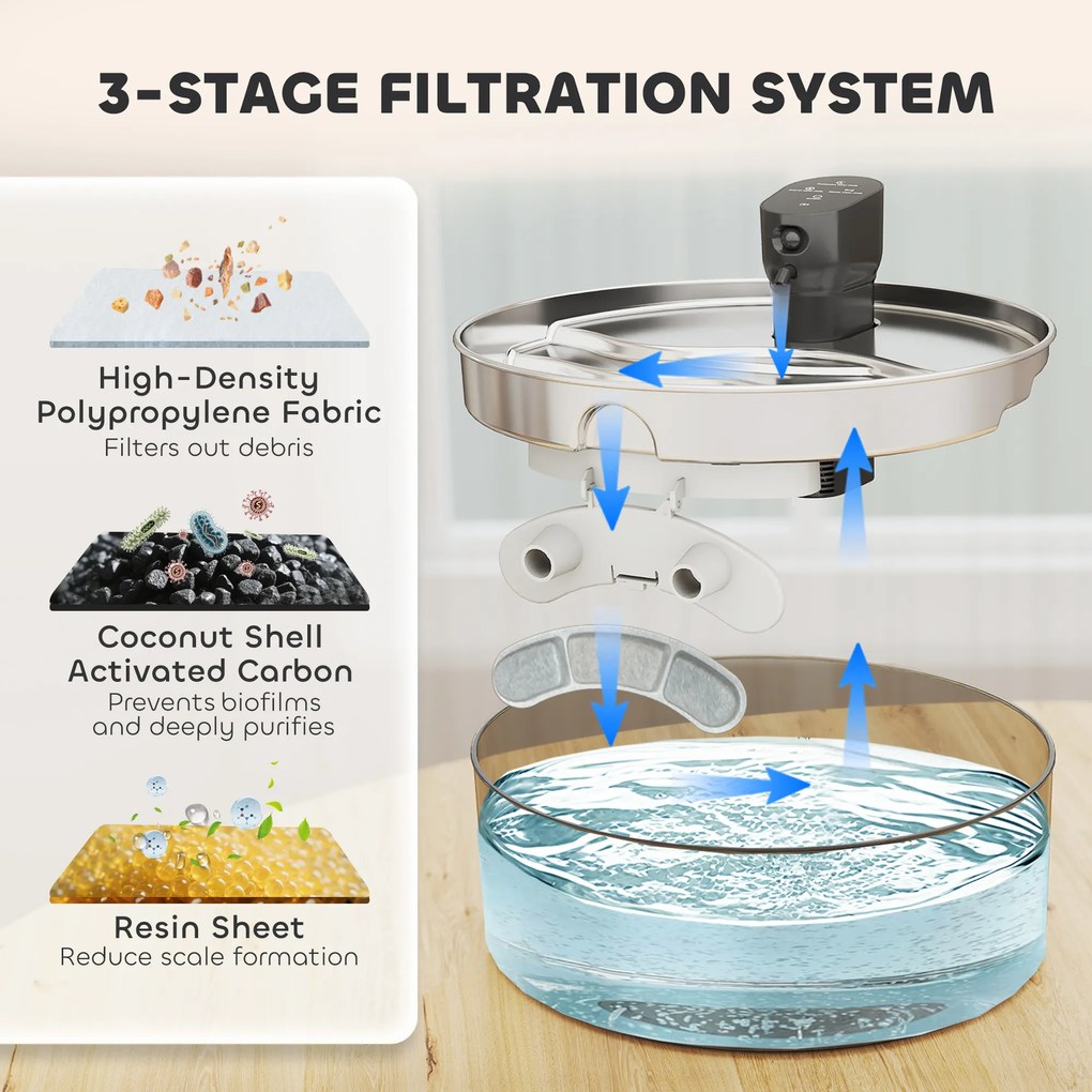 PawHut Fontanna dla Kotów 7L z Cichą Pompą LED, Filtrem z Aktywnym Węglem, Nierdzewna Stal, Łatwa w Czyszczeniu, 30,6 x 30,6 x 17,2 cm