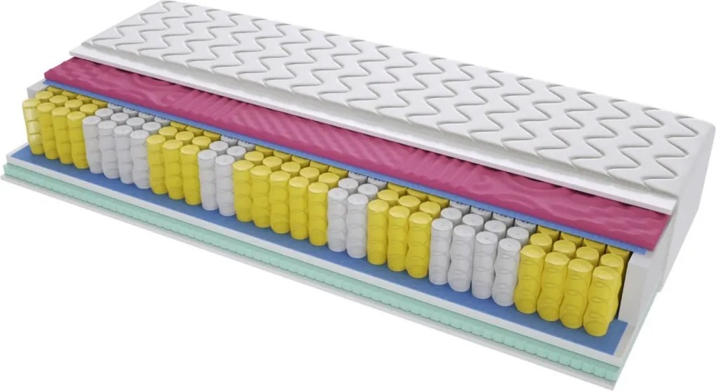 Materac CHICAGO MOLET - Rozmiar: 145x150 cm, Wysokość: 25 cm