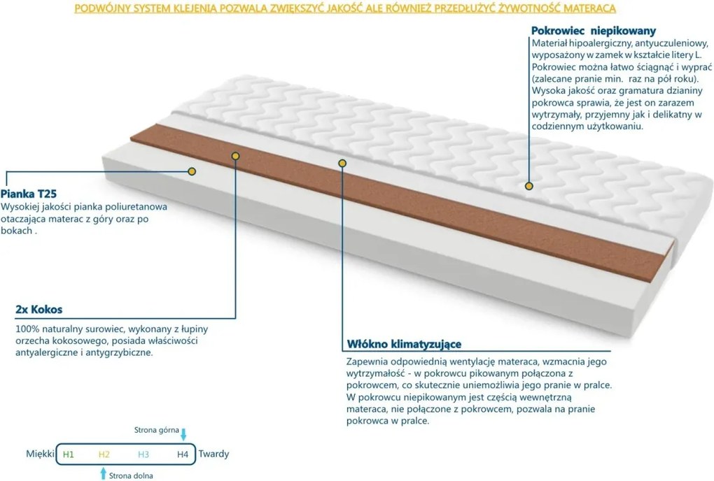 Materac Logano - Rozmiar: 65x130 cm, Wysokość: 16 cm