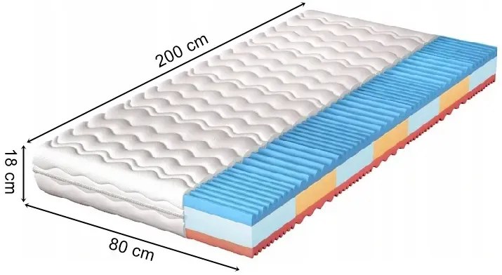 Materac z pianki profilowanej 7-stref 80x200 - Sempre
