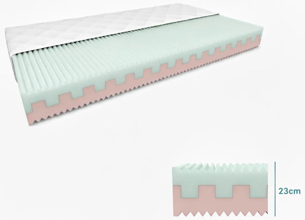 Materac piankowy PREMIUM 23 cm 160 x 200 cm Ochrona materaca: W TYM ochraniacz na materac