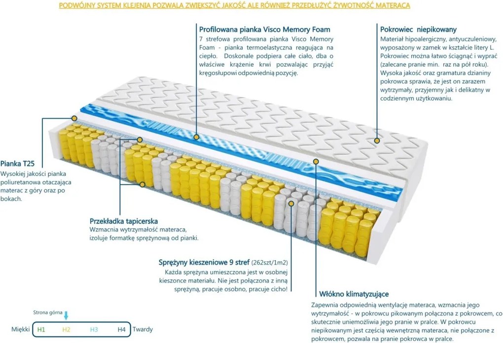 Materac PALERMO VISCO MOLET - Rozmiar: 130x145 cm, Wysokość: 11 cm