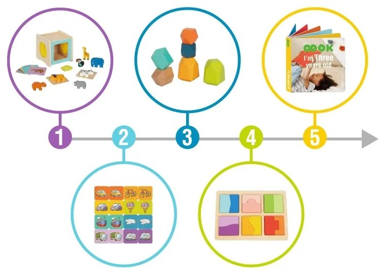 Tooky toy box pudełko xxl montessori edukacyjne 7w1 sensoryczne 31-36 mies.