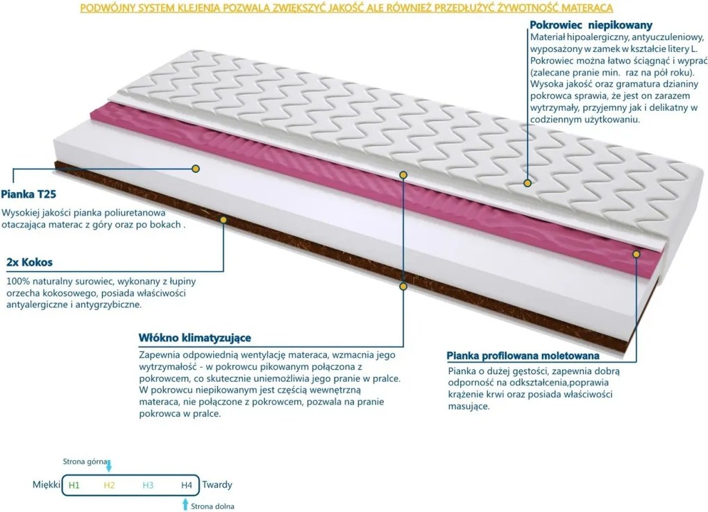 Materac Logano Molet - Rozmiar: 60x220 cm, Wysokość: 19 cm