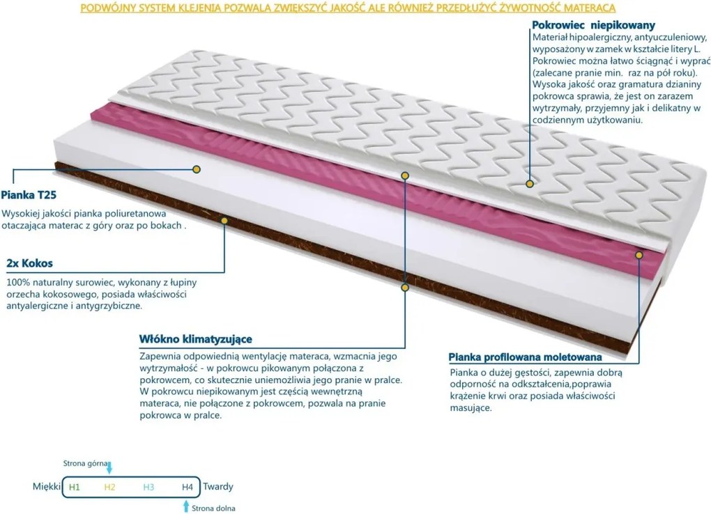 Materac Logano Molet - Rozmiar: 80x200 cm, Wysokość: 19 cm