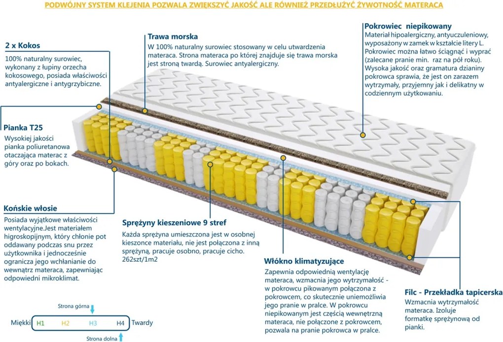 Materac Rotterdam Trawa - Rozmiar: 145x160 cm, Wysokość: 13 cm