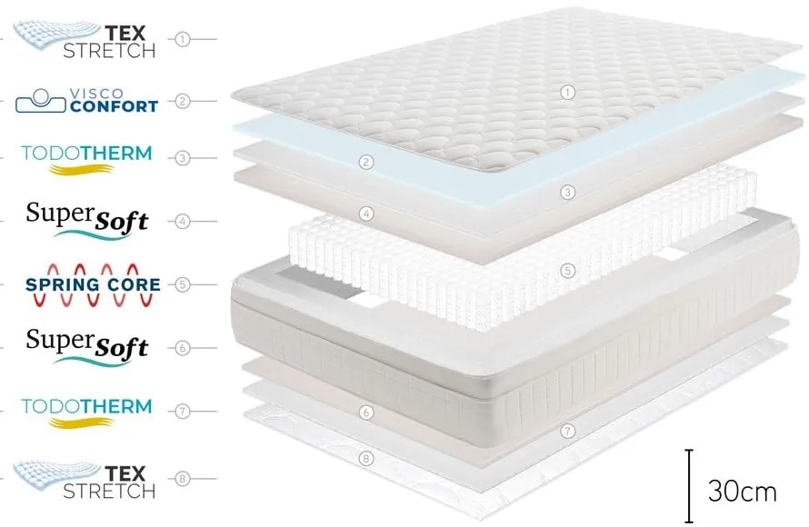 Twardy/średnio twardy sprężynowy materac dwustronny 200x200 cm Spring Premier Bagged Springs – Moonia