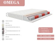 Materac OMEGA - 200x200