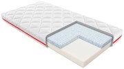 Materac LIO 70x140 lateksowo - piankowy JANPOL