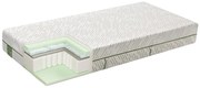 Materac MLILY BAMBOO ECO HEALTH EMBRACE 90x200 cm