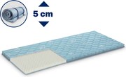 Materac nawierzchniowy Roll Up 5cm 70x190 cm