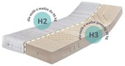 Materac lateksowy 7-Stref Familly Duo dla par