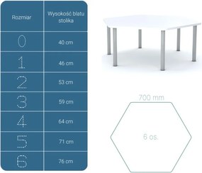 Stół do przedszkola Smart sześciokątny 140x120 cm, rozmiar 0-3, blat biały / nogi szare