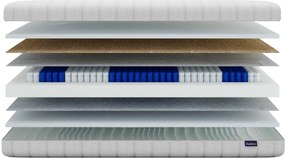 Materac multipocket Frit 200x220